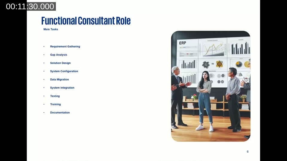Slide listing the main tasks of a Functional Consultant: Requirement Gathering, Gap Analysis, Solution Design, System Configuration, Data Migration, System Integration, Testing, Training, Documentation