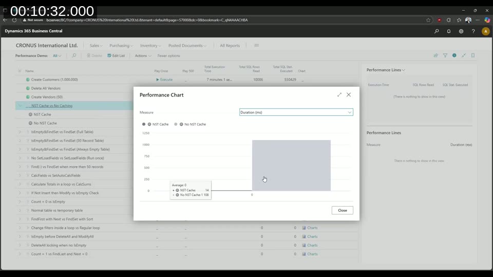 Performance chart in Business Central showing NST cache vs no NST cache: cached calls take 14 ms, uncached calls take 1108 ms