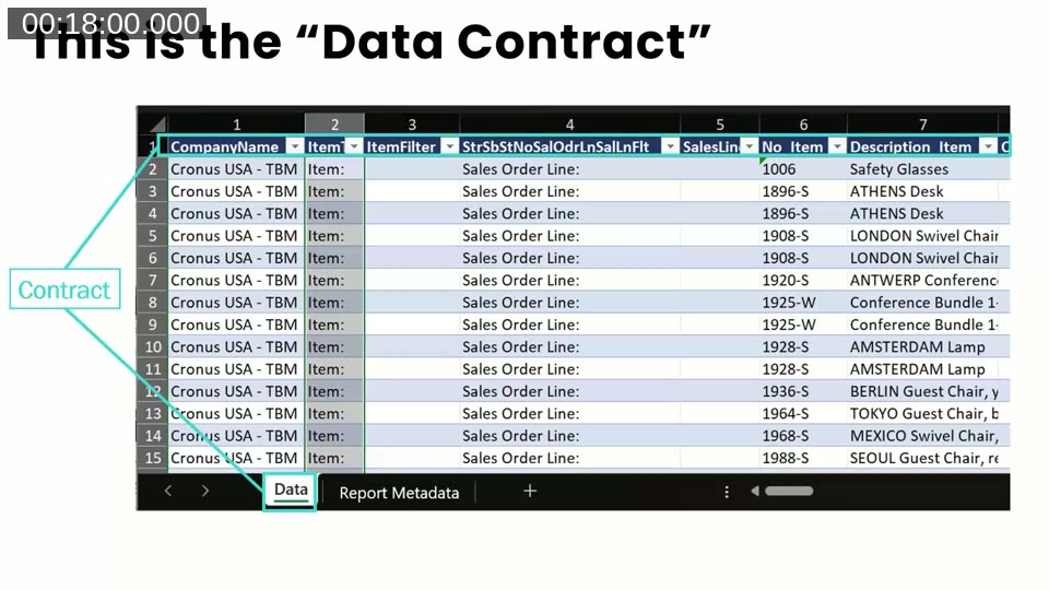 Excel Data sheet showing the data contract for the Inventory Order Details report, with column headers in row 1 mapping to Business Central field names