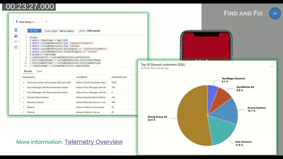 Tip 15 showing a KQL telemetry query in Azure Application Insights alongside a pie chart of slowest customers by SQL performance