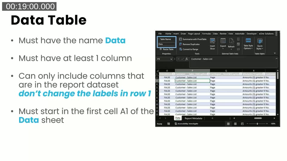 Slide explaining Data Table rules: must be named Data, must have at least one column, can only include columns from the report dataset, must start at cell A1