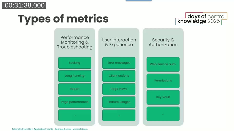 Slide showing three columns of telemetry metric categories: Performance Monitoring & Troubleshooting, User Interaction & Experience, and Security & Authorization