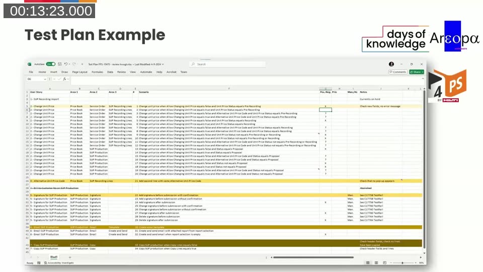 Example test plan in Excel with columns for User Story, Area 1, Area 2, Area 3, Scenario, Positive/Negative, Priority, Manual/Automated, and Notes