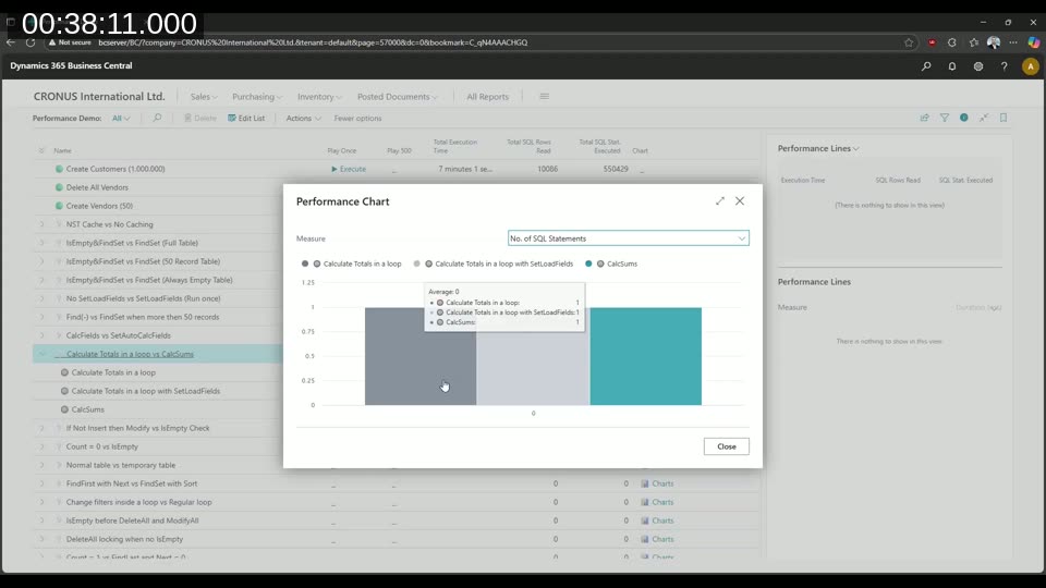 Performance chart comparing number of SQL statements for Calculate Totals in a loop, in a loop with SetLoadFields, and with CalcSum – all equal at 1 statement, but CalcSum is fastest