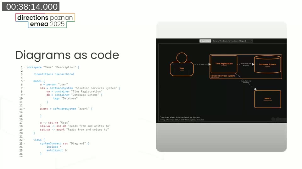 Structurizr DSL code on the left defining a workspace model, with the rendered C4 container diagram on the right