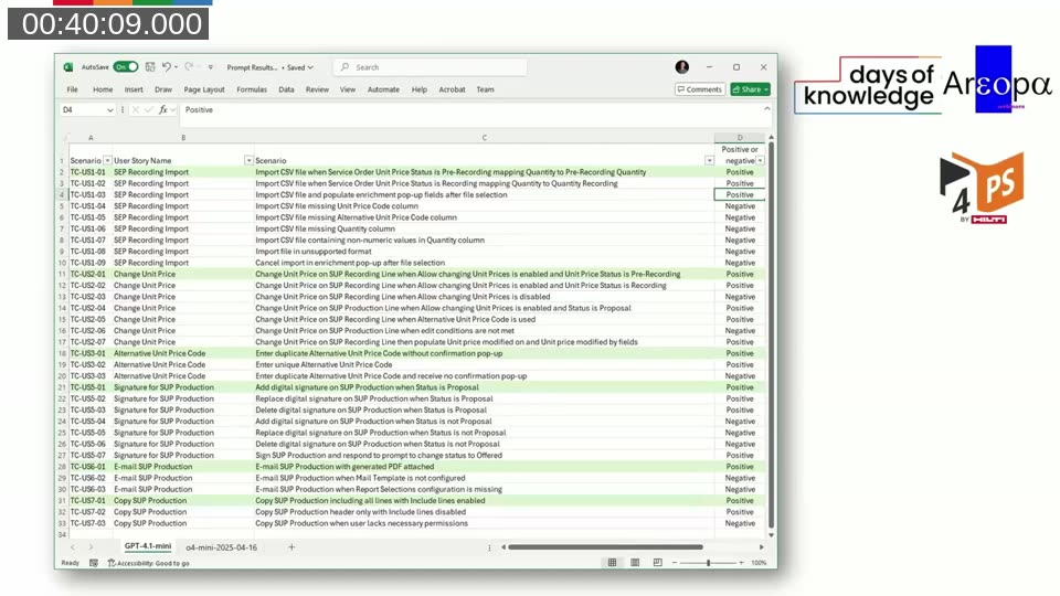 Excel workbook labeled Prompt Results showing an AI-generated test plan with scenario IDs, user story names, scenario descriptions, and positive/negative categorisation
