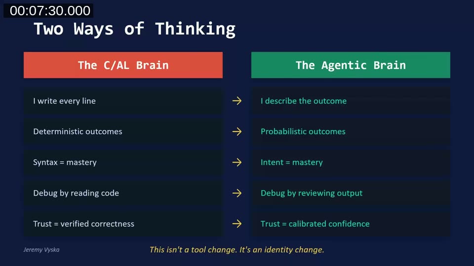 Slide comparing The C/AL Brain (I write every line, deterministic outcomes, syntax mastery) with The Agentic Brain (I describe the outcome, probabilistic outcomes, intent mastery)