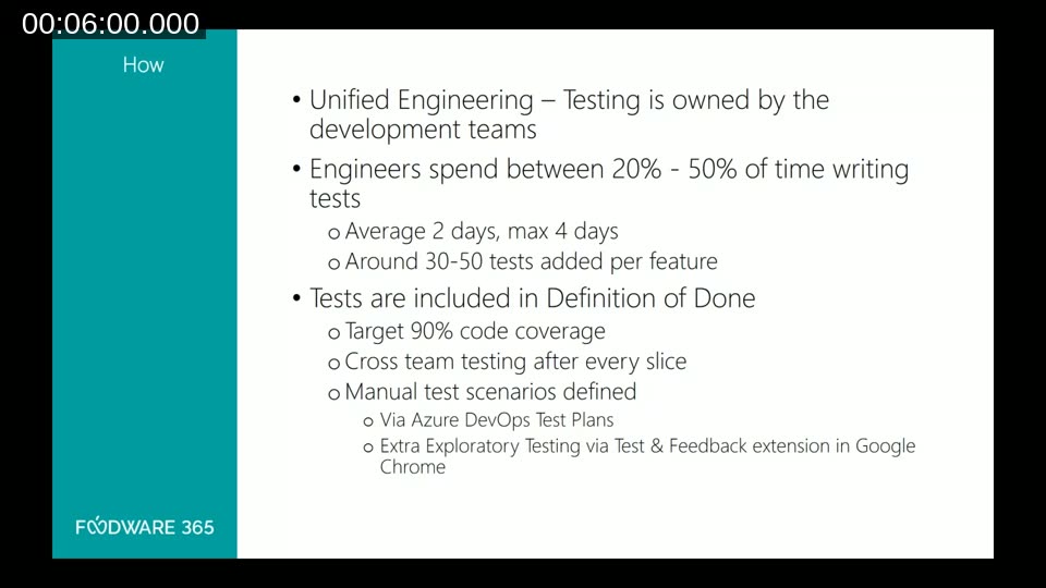 Slide showing Foodware 365 unified engineering approach: developers spend 20–50% of time writing tests, targeting 90% code coverage, using Azure DevOps Test Plans and the Test & Feedback extension