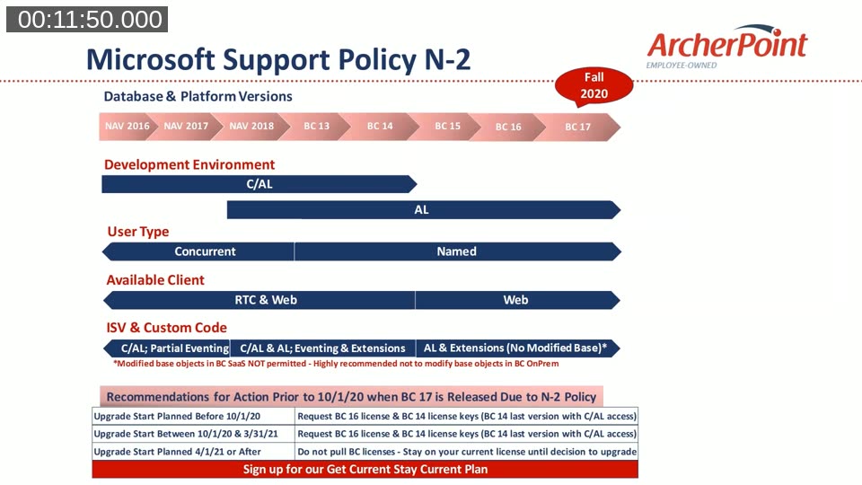 Microsoft Support Policy N-2 slide showing development environment, user type, and available client changes across NAV and BC versions, with upgrade start recommendations
