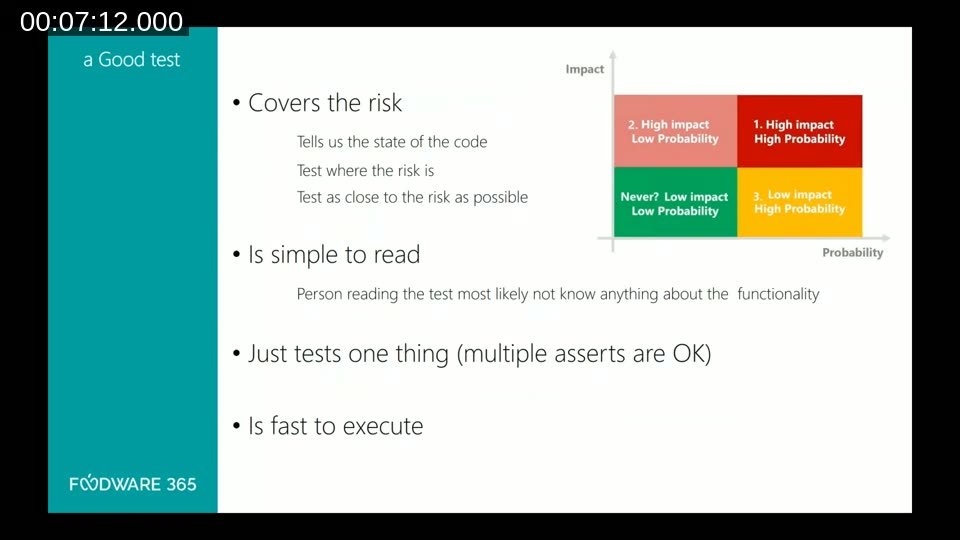 Slide defining a good test: covers the risk, is simple to read, tests one thing, and is fast to execute — with a 2x2 impact/probability risk matrix
