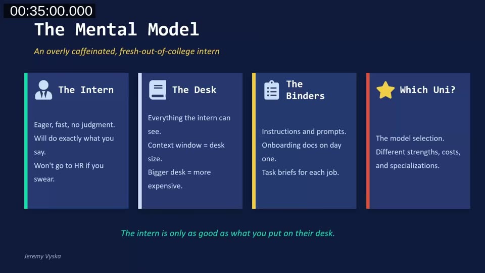 Slide showing The Mental Model — an overly caffeinated fresh-out-of-college intern with four components: The Intern, The Desk, The Binders, and Which Uni