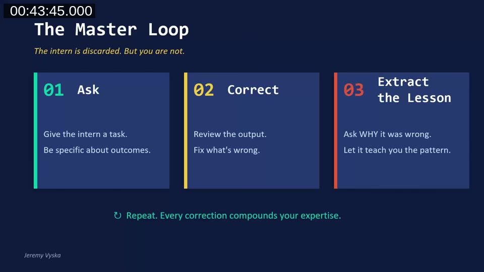 Slide showing The Master Loop — three steps: Ask (give the intern a task), Correct (review the output, fix what's wrong), Extract the Lesson (ask WHY it was wrong, let it teach you the pattern)