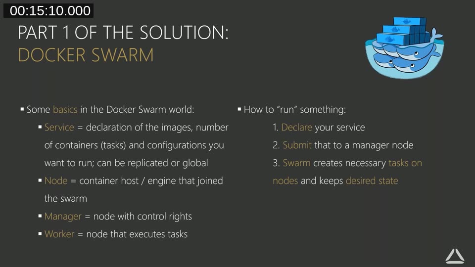 Swarm basics diagram: Service, Node, Manager, and Worker roles