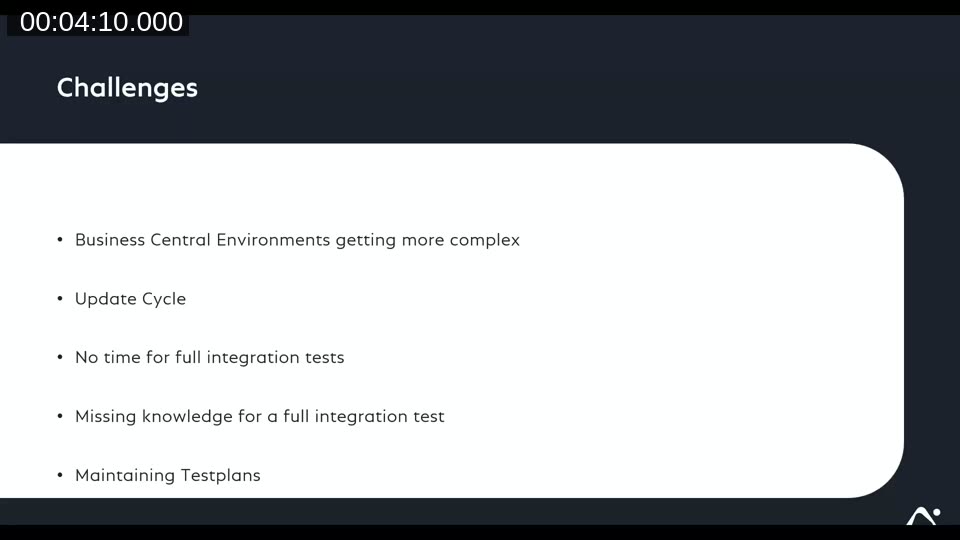 Slide listing testing challenges: growing BC environment complexity, update cycle pressure, no time for full integration tests, missing knowledge, and test plan maintenance overhead