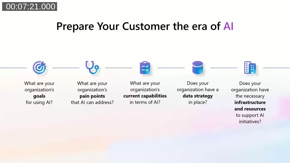 Slide: Prepare your customer for the era of AI — five questions covering goals, pain points, current capabilities, data strategy, and infrastructure readiness