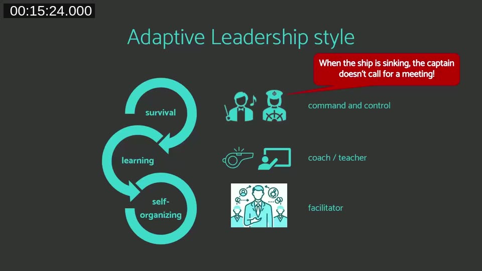 Adaptive leadership style slide showing command-and-control for survival mode, coach/teacher for learning mode, and facilitator for self-organizing mode, with the quote 'When the ship is sinking, the captain doesn't call for a meeting'