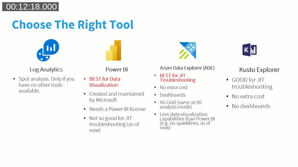 Comparison slide of four telemetry tools: Log Analytics, Power BI, Azure Data Explorer (ADE), and Kusto Explorer, with ADE highlighted as best for JIT troubleshooting
