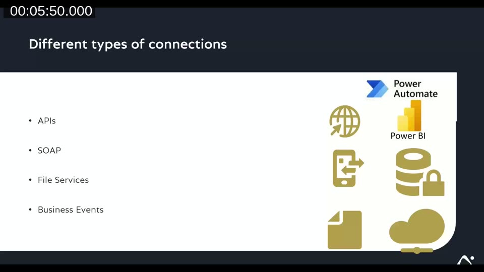 Slide showing the different types of external connections in a BC ecosystem: APIs (REST/JSON), SOAP/XML, file services, and Business Events (Power Automate)