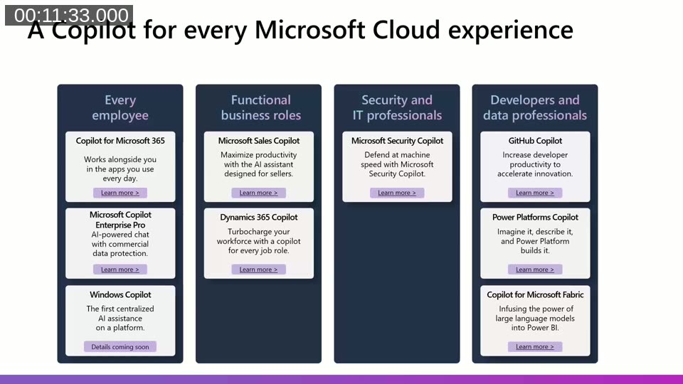 Slide: A Copilot for every Microsoft Cloud experience — four columns covering every employee, functional business roles, security and IT professionals, and developers and data professionals