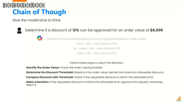 Slide: Chain of Thought — discount approval example with structured reasoning steps
