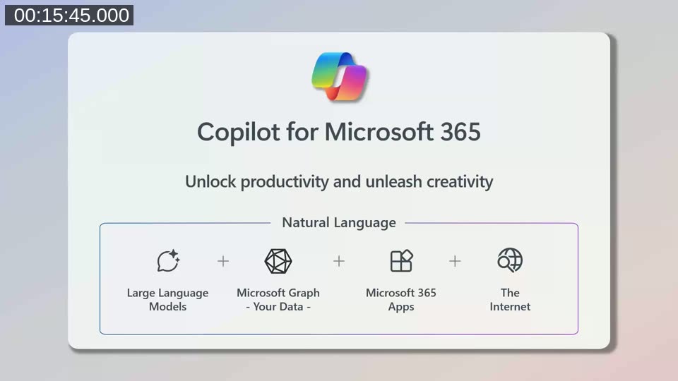 Slide: Copilot for Microsoft 365 — built on natural language combining Large Language Models, Microsoft Graph (your data), Microsoft 365 Apps, and the Internet