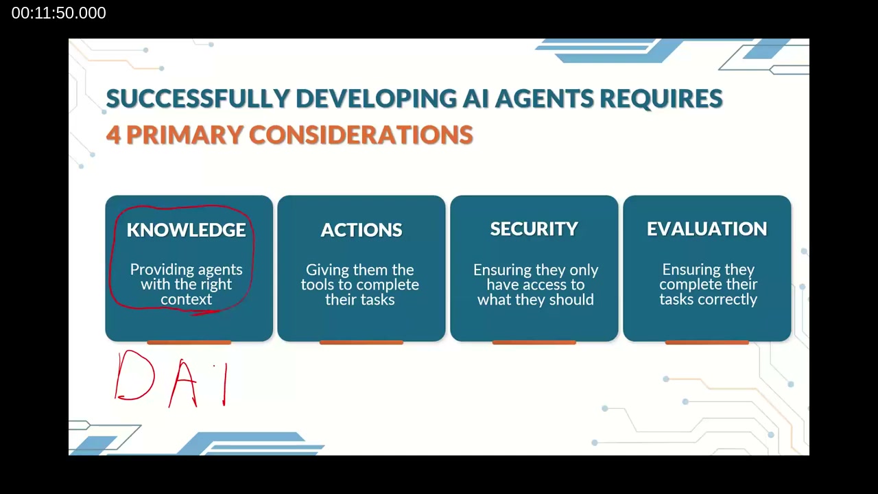Slide: Successfully Developing AI Agents Requires 4 Primary Considerations — Knowledge, Actions, Security, and Evaluation, with Knowledge circled and annotated