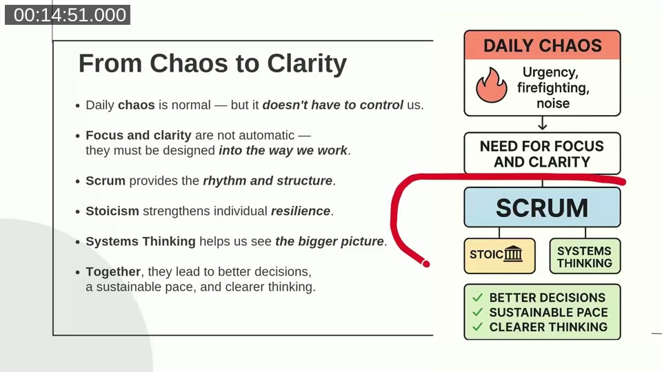 Diagram showing the path from daily chaos through Scrum, Stoicism, and Systems Thinking to better decisions and clearer thinking