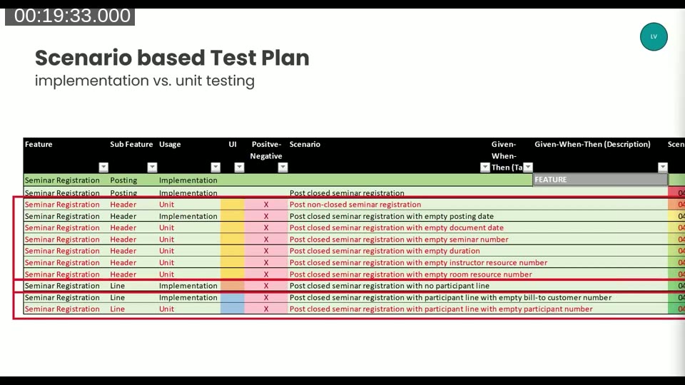 Updated test plan distinguishing implementation tests from unit tests — header tests grouped under one component, line tests under another