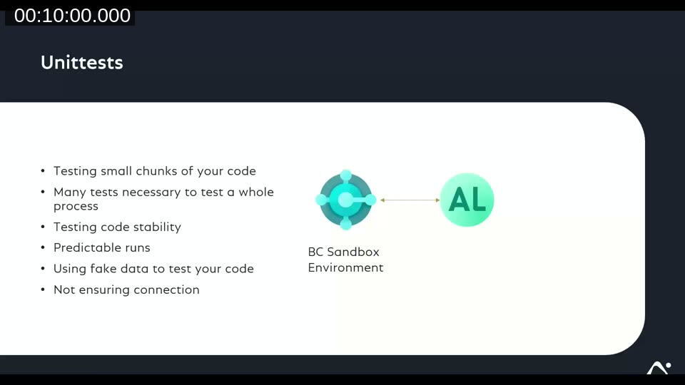 Slide summarising unit test characteristics: small code chunks, predictable runs, fake data, code stability testing — but not testing the connection between systems