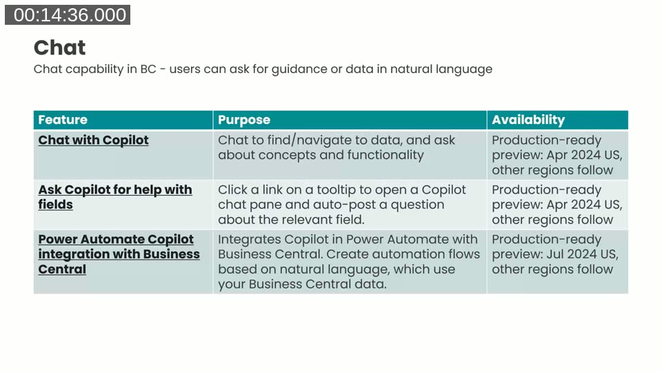 Table slide listing the three Chat features in Business Central: Chat with Copilot, Ask Copilot for help with fields, and Power Automate Copilot integration, with availability dates