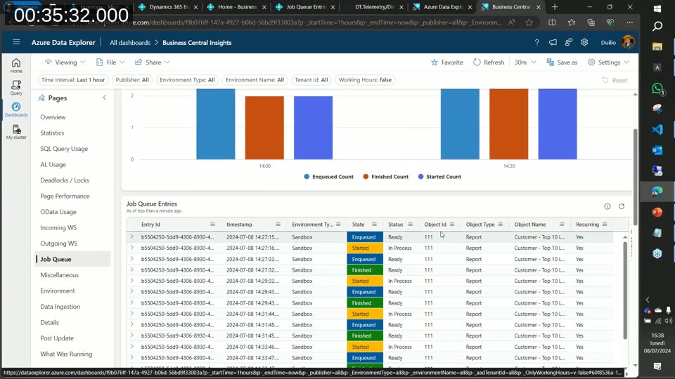 Business Central Insights dashboard in Azure Data Explorer showing the Job Queue page with enqueued, started, and finished counts over time