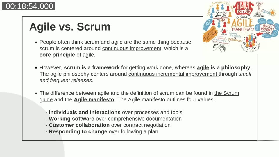 Scrum process diagram showing Product Backlog, Sprint Planning, Sprint Backlog, Sprint (1–4 weeks), Daily Stand-up, Sprint Review, and Finished Work