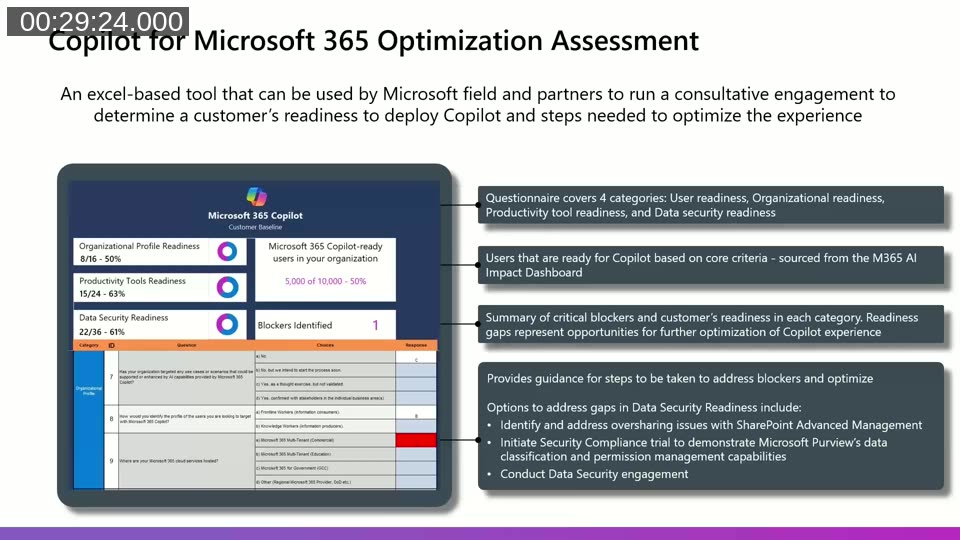 Slide: Copilot for Microsoft 365 Optimization Assessment — Excel-based tool covering user readiness, organizational readiness, productivity tool readiness, and data security readiness