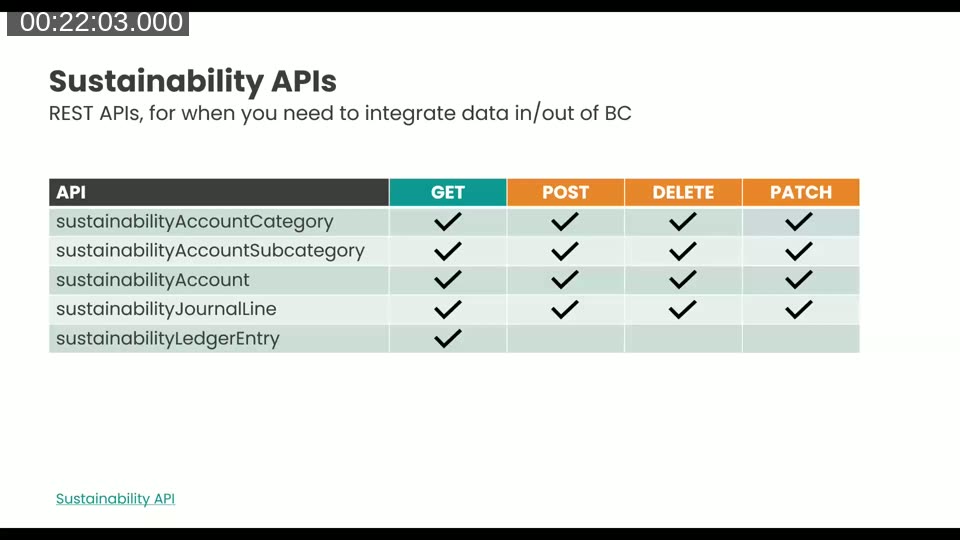 Table of Business Central Sustainability REST APIs showing GET, POST, DELETE, and PATCH support per entity