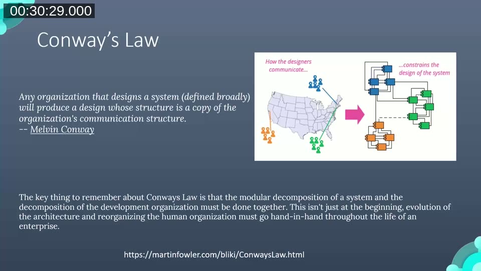 Conway's Law slide: any organization that designs a system will produce a design whose structure is a copy of the organization's communication structure