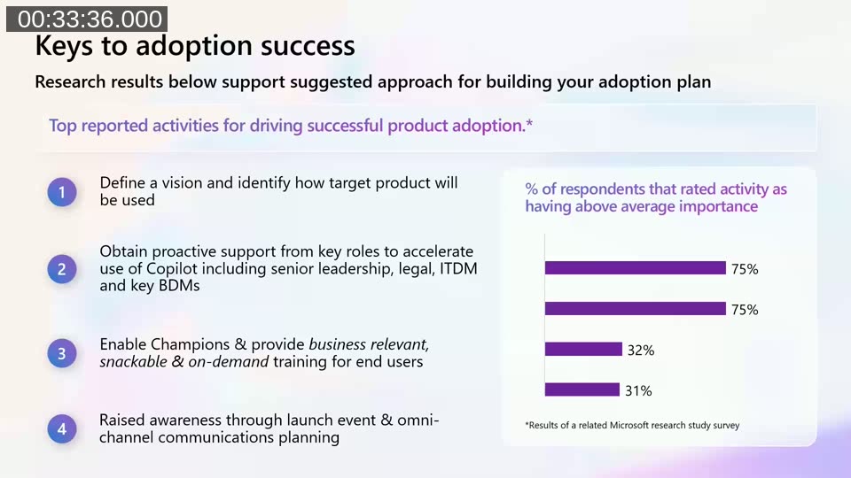 Slide: Keys to adoption success — four research-backed activities: define a vision, obtain stakeholder support, enable champions with snackable training, and raise awareness through launch events