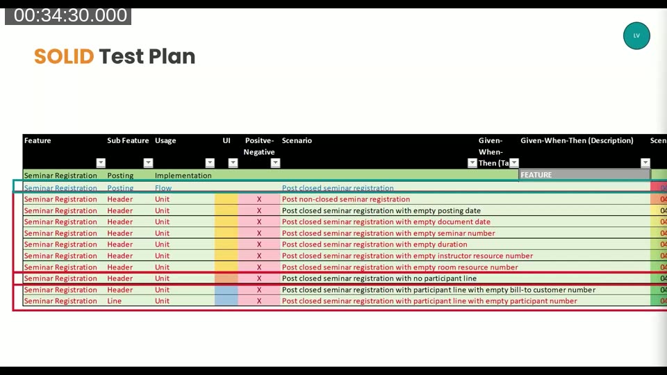 SOLID Test Plan spreadsheet showing Seminar Registration Posting with one Flow test and remaining Header and Line tests all classified as Unit tests