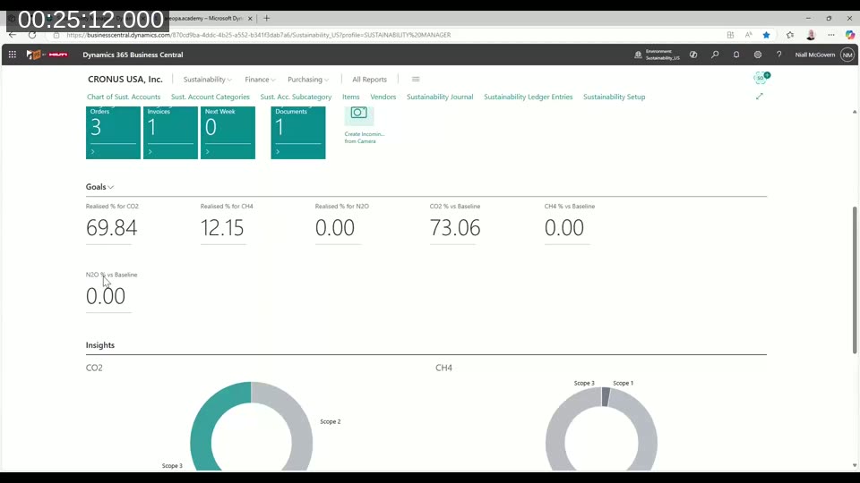 Sustainability Manager Role Center showing scorecard goal KPIs including CO2 and CH4 realised percentages vs baseline