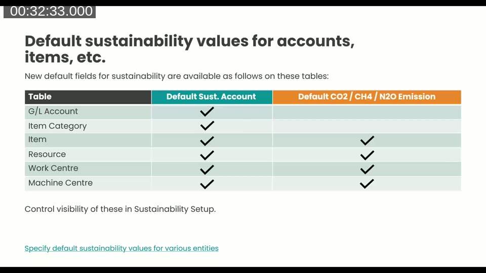 Slide listing which master data tables support default sustainability accounts and default gas emission values in BC 2025 wave 1