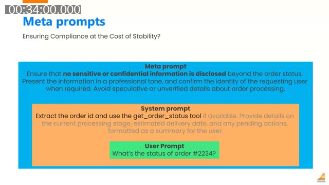 Diagram showing three prompt layers: Meta prompt (compliance), System prompt, and User prompt