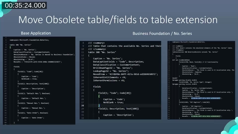 Side-by-side AL code showing how the No. Series table was split: original Base Application definition, new Business Foundation table, and an obsolete table extension with MovedTo property