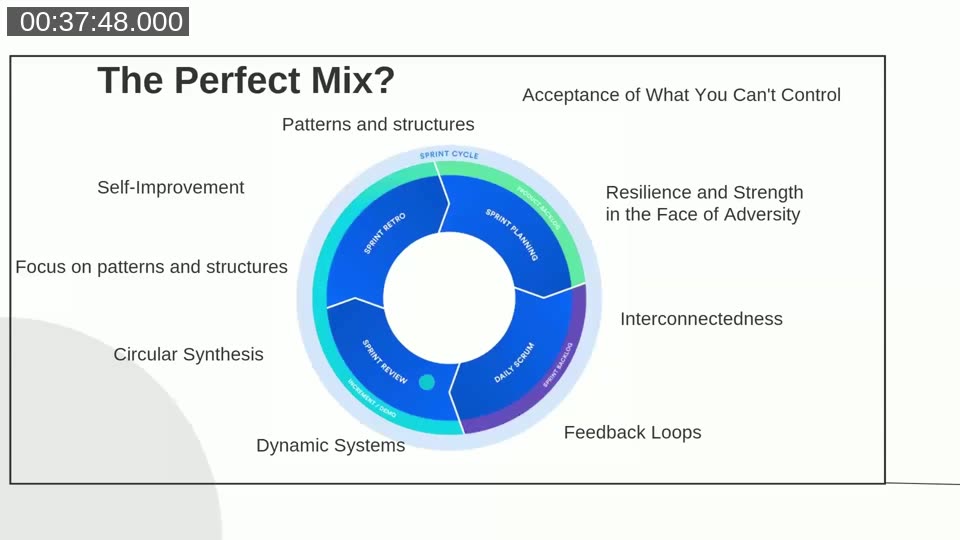 The Perfect Mix diagram: circular Scrum cycle annotated with Stoic and Systems Thinking concepts such as feedback loops, resilience, interconnectedness, and self-improvement