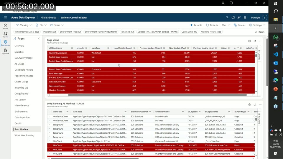 Post Update analysis page comparing page view counts and average durations between two Business Central update periods, with delta percentages highlighted in red