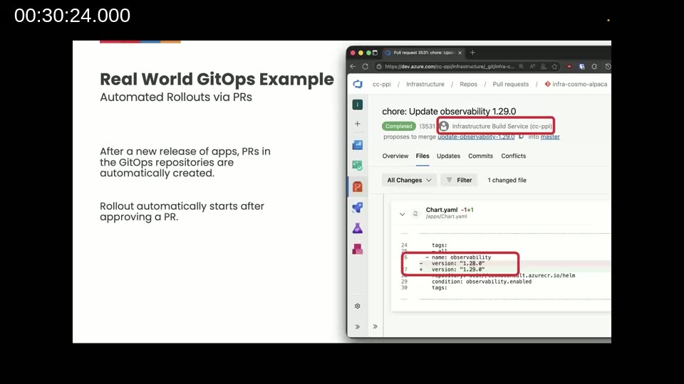 Azure DevOps pull request automatically created by the build service to bump the observability app version
