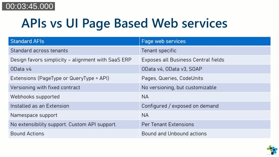 Standard APIs vs. UI Page Based Web Services — a side-by-side comparison of key differences