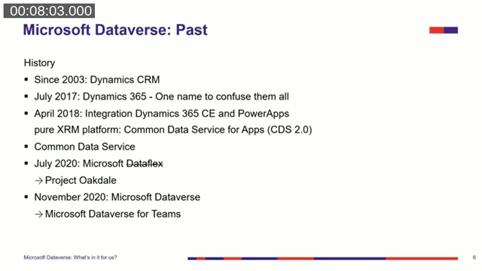 Timeline slide showing the history of Microsoft Dataverse from Dynamics CRM in 2003 through Dynamics 365, Common Data Service, Dataflex, to Microsoft Dataverse in November 2020