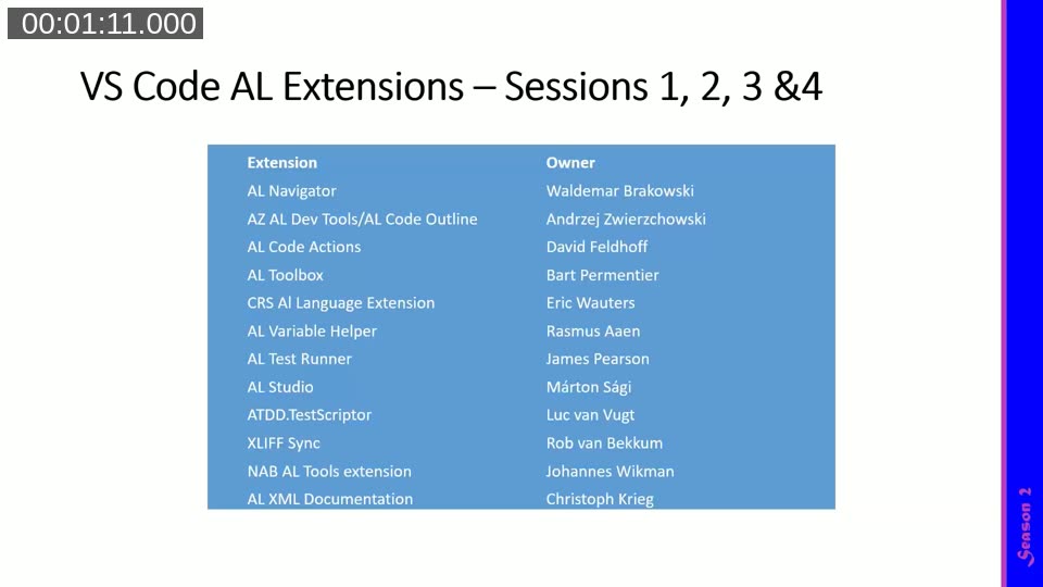 Table listing the AL VS Code extensions and their owners covered across sessions 1, 2, 3, and 4 of the Areopa series