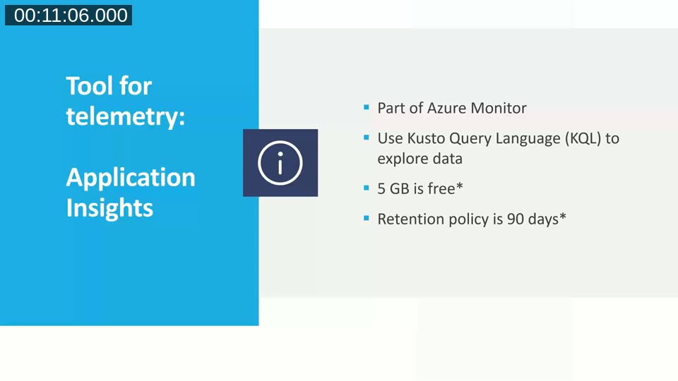 Application Insights overview slide: part of Azure Monitor, uses KQL, 5 GB free per month, 90-day retention