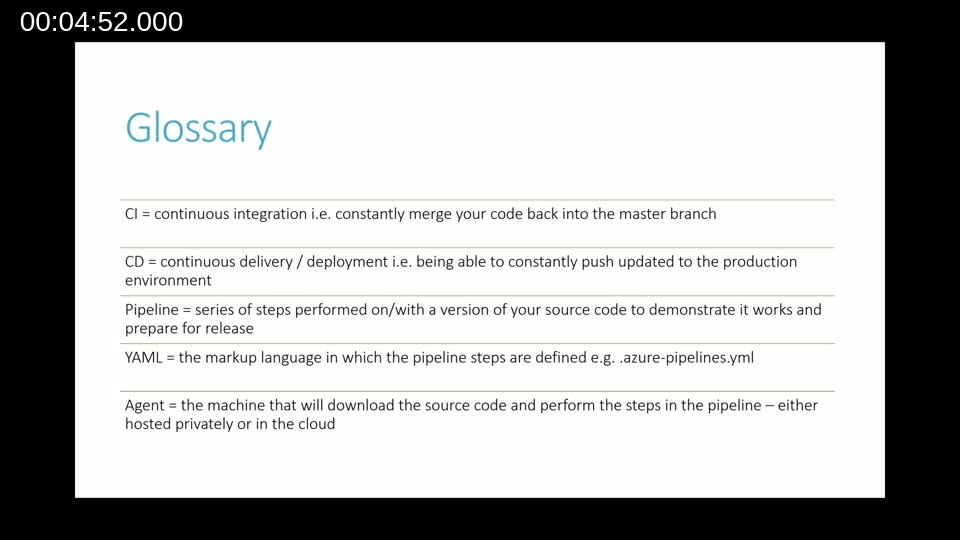 Glossary slide defining CI, CD, Pipeline, YAML, and Agent