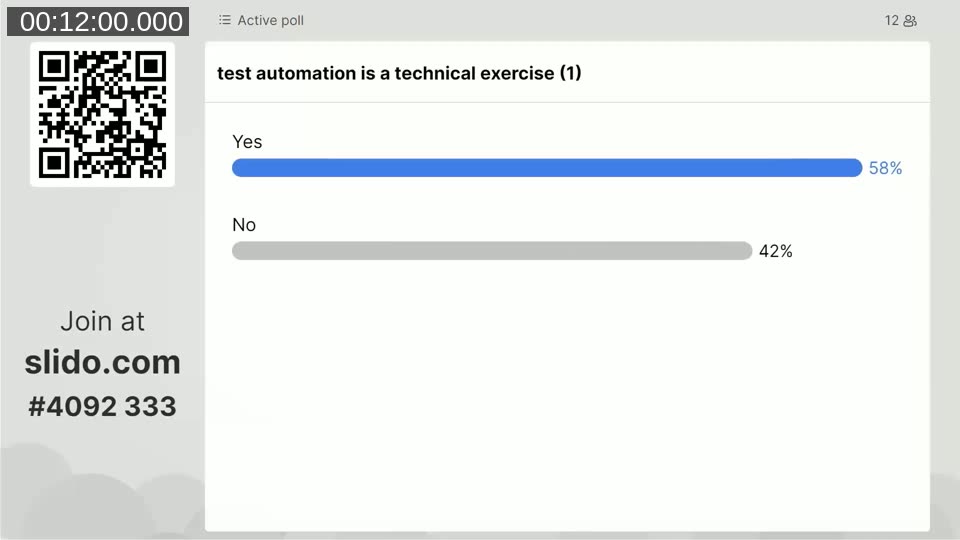 Live Slido poll result: 58% agree and 42% disagree that test automation is a technical exercise
